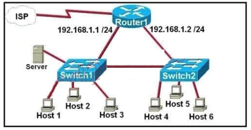 100-105 dumps