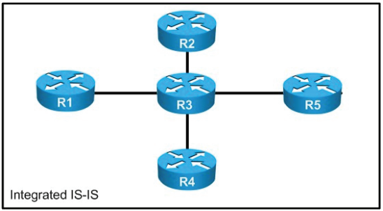 352-001 dumps