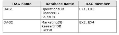  70-341 dumps