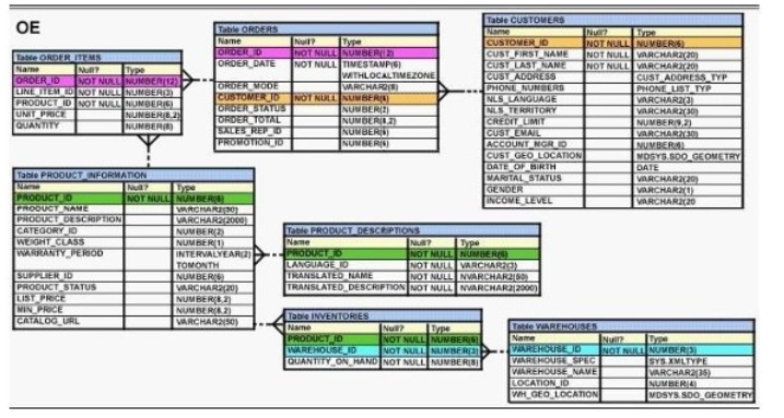 1Z0-071 dumps