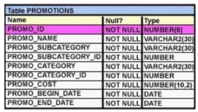 1Z0-071 dumps