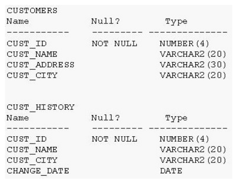 1Z0-071 dumps