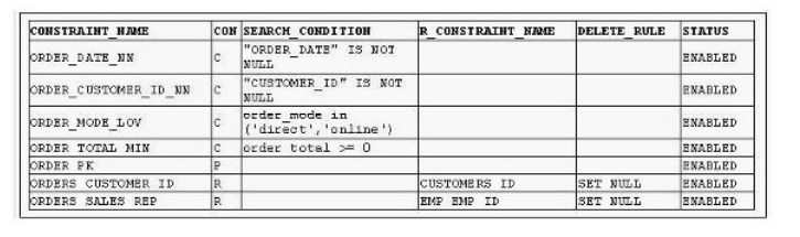 1Z0-071 dumps