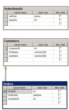 070-461 dumps