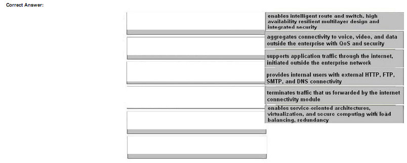 pass4itsure 200-310 exam question