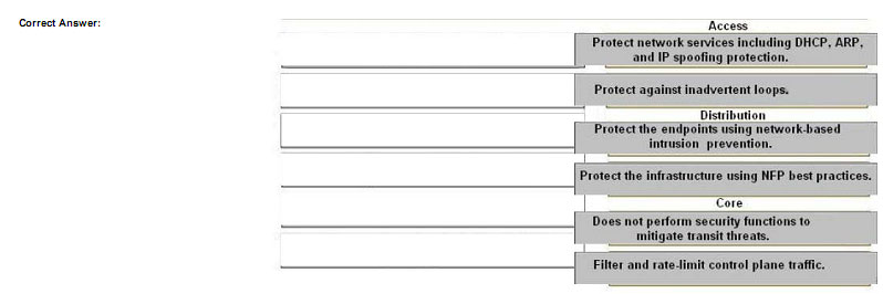 pass4itsure 200-310 exam question