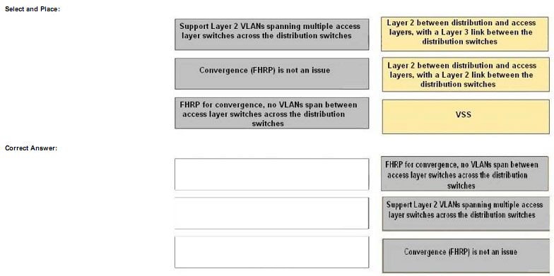 pass4itsure 200-310 exam question