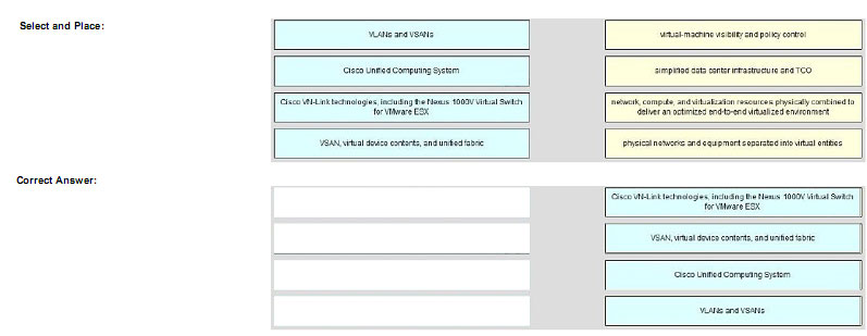 pass4itsure 200-310 exam question