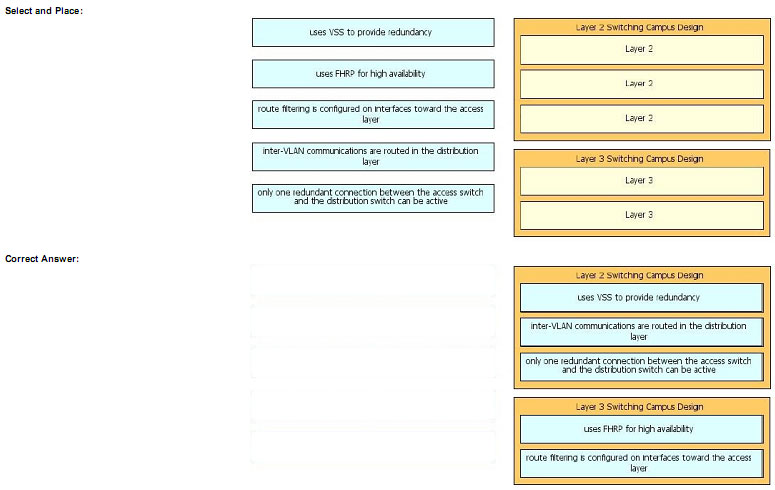 pass4itsure 200-310 exam question