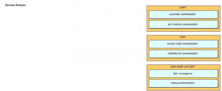 pass4itsure 200-310 exam question