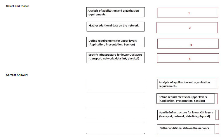 pass4itsure 200-310 exam question