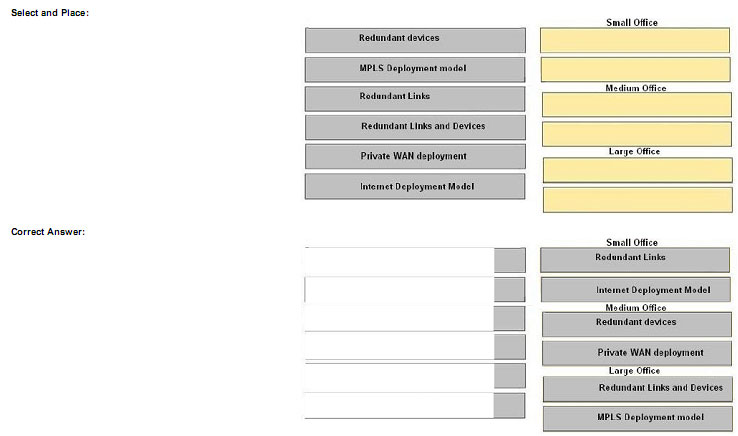 pass4itsure 200-310 exam question