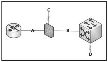 pass4itsure 200-310 exam question