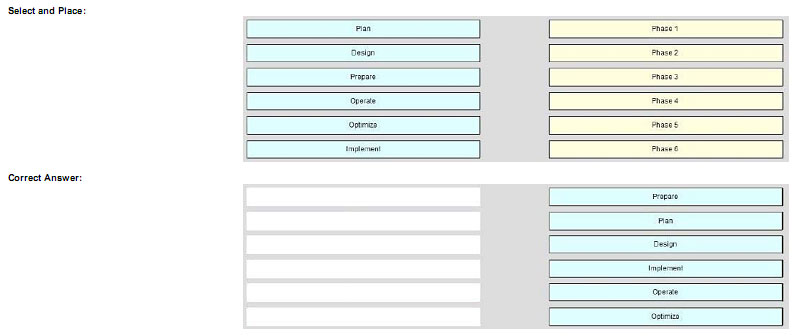 pass4itsure 200-310 exam question