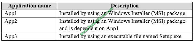 pass4itsure 70-703 exam question q9