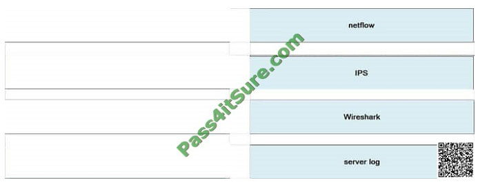 pass4itsure 210-250 exam question q7-1