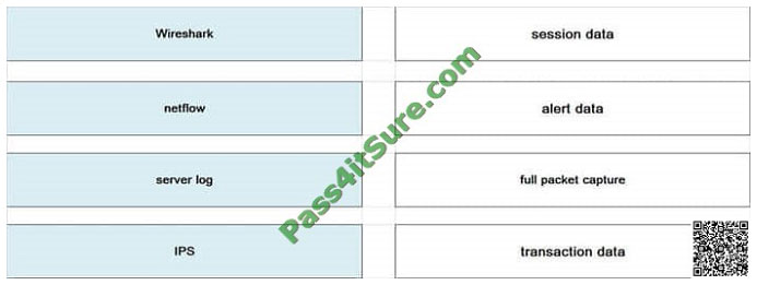 pass4itsure 210-250 exam question q7