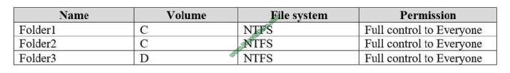 Pass4itsure MD-100 exam questions-q12