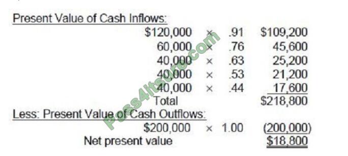 Exametc BUSINESS-ENVIRONMENT-AND-CONCEPTS exam questions-q3-2