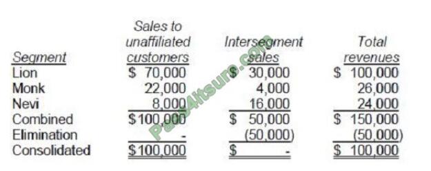 Exametc FINANCIAL-ACCOUNTING-AND-REPORTING exam questions-q5