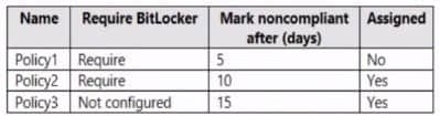 new MS-102 dumps and practice questions 11-2