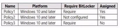 new MS-102 dumps and practice questions 3-2