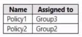 new MS-102 dumps and practice questions 3-3