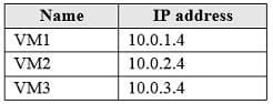 az-104 exam questions online 5